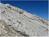 San Martino - Cima della Rosetta